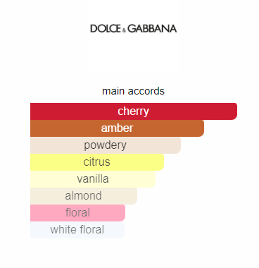 dolce and gabbana Q parfum