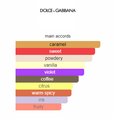 dolce and gabbana the only one parfum