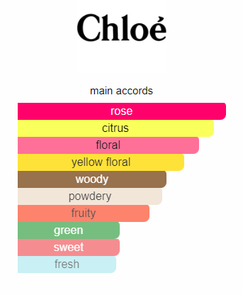 CHLOE EAU DE PARFUM NATURELLE TESTEUR