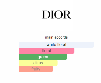 j'adore dior parfum