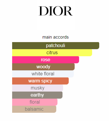 miss dior absolutely blooming parfum