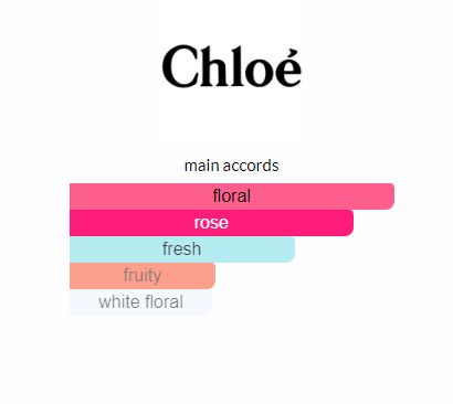 Chloé Eau de Parfum 50ml