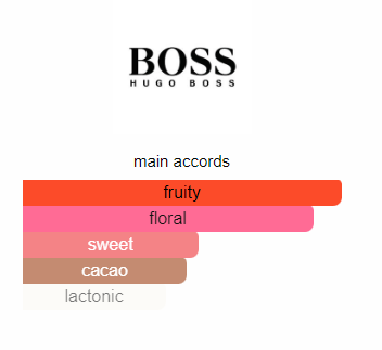 HUGO BOSS THE SCENT FOR HER TESTEUR