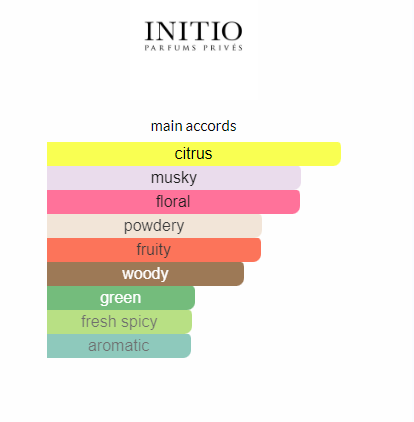 INITIO MASK THERAPY PARFUM