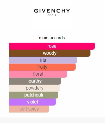 IRRESISTIBLE GIVENCHY ROSE VELVET TESTEUR