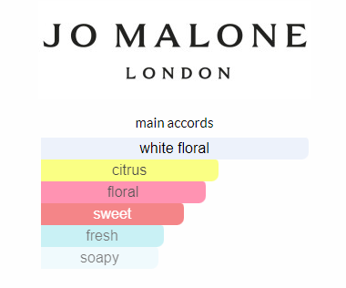 JO MALONE ORANGE BLOSSOM