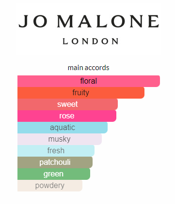 JO MALONE WOOD ENGLISH PEAR AND FREESIA