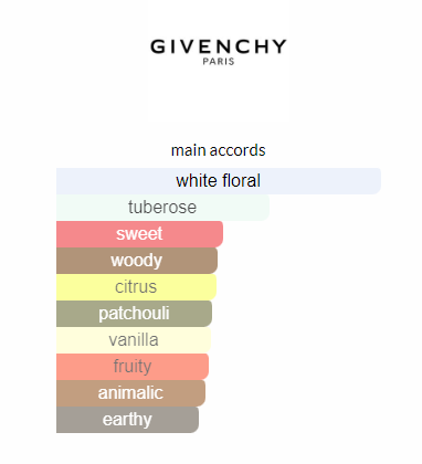 L'INTERDIT GIVENCHY EAU DE PARFUM TESTEUR