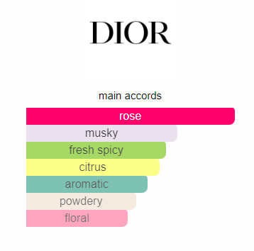 MISS DIOR ROSE N'ROSE TESTEUR