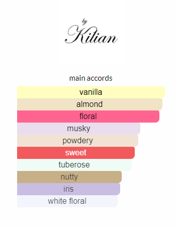 ROLLING IN LOVE BY KILIAN PARFUM