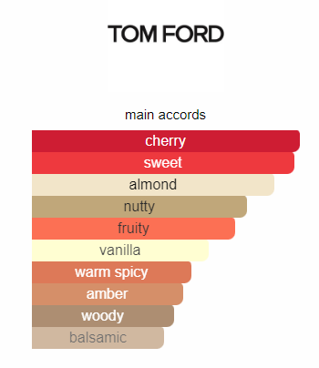 TOM FORD LOST CHERRY TESTEUR