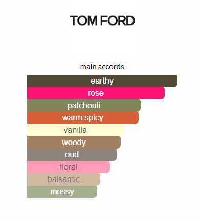 TOM FORD NOIR DE NOIR PARFUM