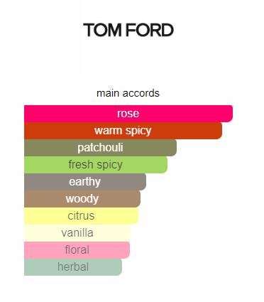 TOM FORD ROSE PRICK TESTEUR