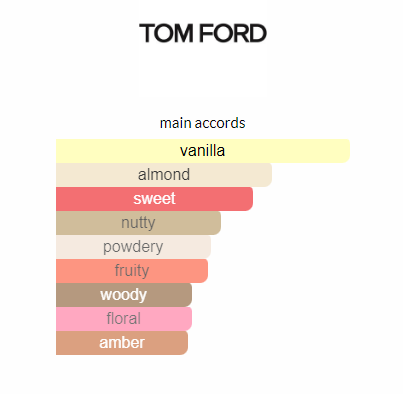 TOM FORD VANILLA SEX PARFUM