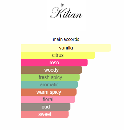 WOMEN IN GOLD BY KILIAN PARFUM