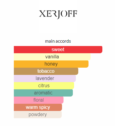 XERJJOFF NAXOS PARFUM