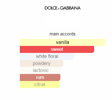 DOLCE AND GABBANA DEVOTION