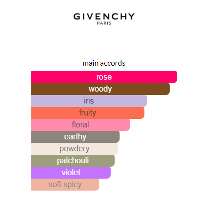 irresistible givenchy parfum