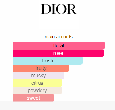 miss dior blooming bouquet parfum