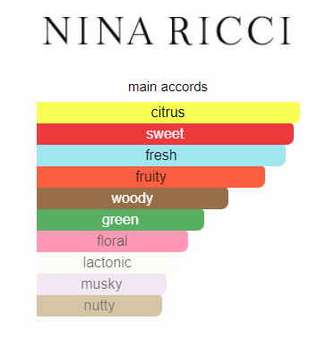 nina ricci mini testeur