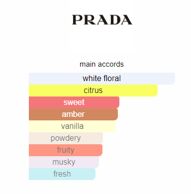 paradoxe prada miniature parfum