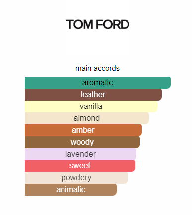 tom ford fucking fabulous parfum