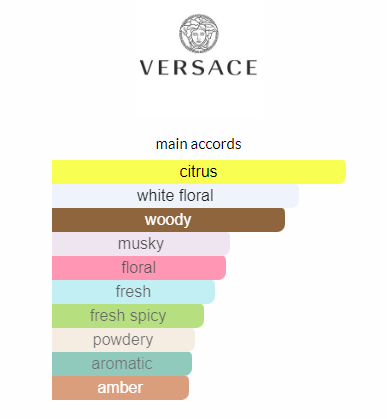 versace eros mini testeur