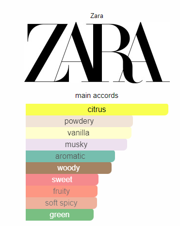 zara tuberose parfum