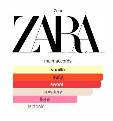 zara yellow velvet parfum